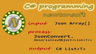 Deserialize JSON using C and Newtonsoft [upl. by Askwith939]