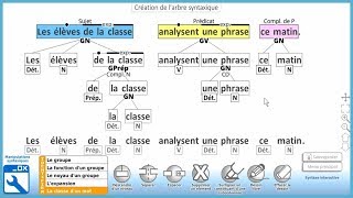 Syntaxe interactive 20  Créer un arbre syntaxique [upl. by Marks]