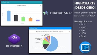 Presentación del curso HighCharts ¡desde cero [upl. by Htenay]