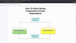 How to Solve Circular Dependency in Spring Framework [upl. by Ecinaej]