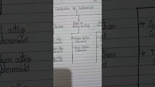 Classification of sulphonamides [upl. by Hgalehs]