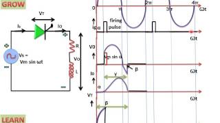 Single Phase Half Wave Thyristor With RL Load हिन्दी [upl. by Deenya]