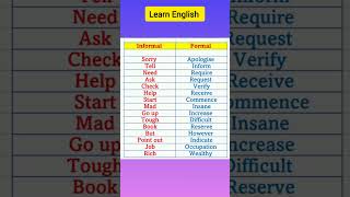 Informal Vs Formal Words ♥️👍✍️ [upl. by Ogir461]