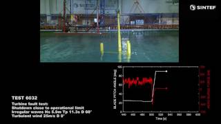 Shutdown of a 5MW floating wind turbine [upl. by Libnah]