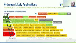 Addressing Hydrogen Safety Challenges in Refueling Stations and Transportation [upl. by Adley549]