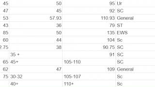 Expected Cut Off Data  Result Analysis  DSSSB Statistical Assistant  Statistical Assistant Result [upl. by Massie]