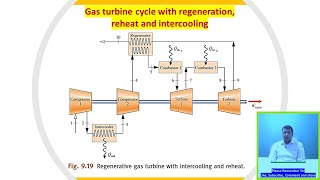 01 Regenerative gas turbine with intercooling and reheat  Thermodynamics [upl. by Eng288]