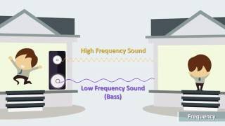 Clarius Fundamentals of Ultrasound 1 Physics [upl. by Gillie]