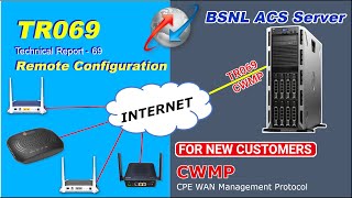 BSNL TR069 Configuration  CWMP Protocol  BSNL ACS Server SetupTR069 Setup In BSNL FTTH ONTHINDI [upl. by Linker401]