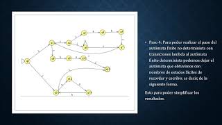 Construcción de un autómata finito determinista a partir de una expresión regular [upl. by Lednar]