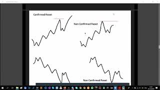 How to trade Resets the way Banks DO Institutional Trading [upl. by Hajin]