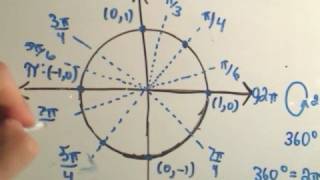 ❖ A Way to remember the Entire Unit Circle for Trigonometry ❖ [upl. by Acissey528]