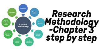 Dissertation Chapter 3 Made EASY with These Research Methodology Steps [upl. by Gnilrad]