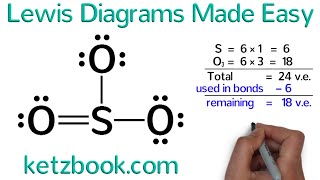 Lewis Diagrams Made Easy How to Draw Lewis Dot Structures [upl. by Tuppeny]