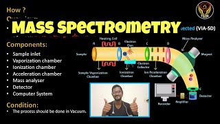 Mass Spectrometry  Mechanism  Result  Mass analyzer  Biochemistry  Tamil Biology ThiNK VISION [upl. by Divan]