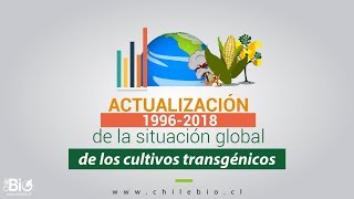 Chilebio quotActualización de la situación global de los cultivos transgénicosquot [upl. by Landry905]