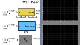 Production Code Generation and Verification for the Automotive Industry [upl. by Hatnamas]