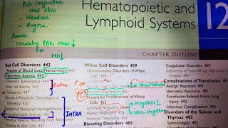 Non Neoplastic Disorder of white blood cellsLeukopenia and LeukocytosisRobins pathologyPathoma [upl. by Olsson]