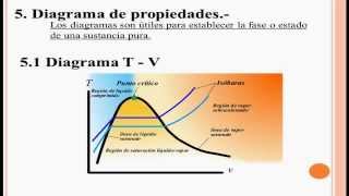 Propiedades de las sustancias puras [upl. by Eelame]