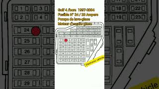 VW Golf 4 Fusible N°24 20 Ampere Pompe de laveglace  moteur d’essuie glace [upl. by Elkraps]