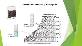 👨‍⚕️ Comprendre lhumidité en 5 minutes [upl. by Saffier285]