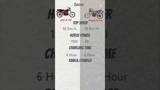 Jolta Electric JE70D vs Pakzon Electric PE70D  Electric Bike Comparison [upl. by Hanser311]