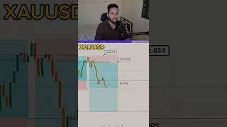 NYC stream XAUUSD livetrading liveforextrading forex gold XAUUSD ytshorts shorts [upl. by Efal496]