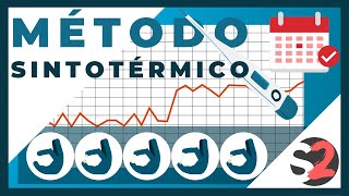 El Método Sintotérmico  Métodos de Reconocimiento de la Fertilidad  Sinergia2 [upl. by Malonis781]