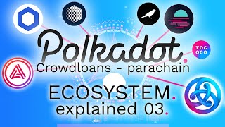 POLKADOT ECOSYSTEM 30 Crowdloans  Parachain [upl. by Swart]