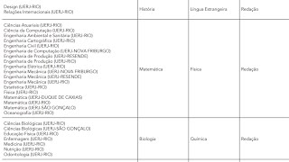 Vestibular UERJ 2024 Quais serão suas discursivas e como preparar para elas [upl. by Acissaj8]