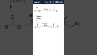 ArndtEistert Synthesis [upl. by Atram]