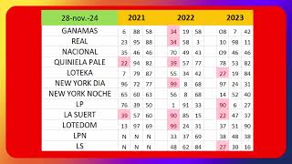 NUMEROS PARA HOY 28 29 30 DE NOVIEMBRE MR TABLA ANTERIORES [upl. by Elephus]