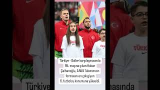 Sporda günün özeti 16 Kasım 2024 cumartesi Kerem Aktürkoğlu penaltı kaçırdı Türkiye Galler 00 [upl. by Ahsemad897]