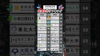 【日立製作所】新卒採用 大学ランキング 就活 26卒 日立製作所 [upl. by Ahsin]