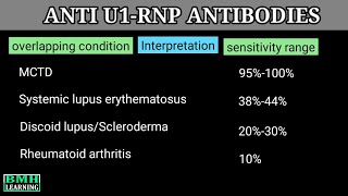 Anti U1RNP Autoantibodies  Anti RNP ANTIBODIES [upl. by Akenor]