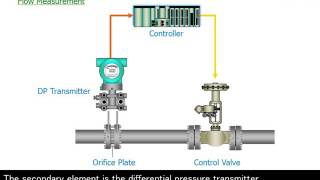 2 Pressure Transmitter DPharp Series  Overview [upl. by Trahern]