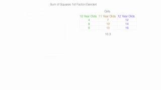 How to Calculate a Two Way ANOVA factorial analysis [upl. by Mehalick636]