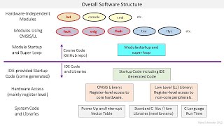 Reliability Availability and Maintainability Lesson 1 Introduction to the Course [upl. by Dnalloh]