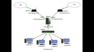 ทำ Load Balance  MultiWAN บน pfSense Firewall ไม่กี่ขั้นตอน [upl. by Aronas944]