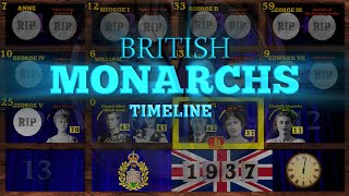 British Monarchs Timeline 16602023 [upl. by Berty]