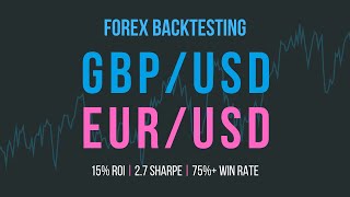 FOREX Backtest Showing Massive Potential on Pairs Trading Arbitrage [upl. by Gati578]