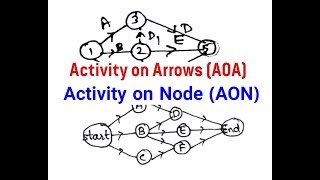 Network DiagramActivity on node and Activity on Arrow in PERT and CPM  AOA and AON Hindi [upl. by Molli]