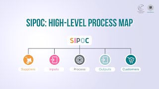 SIPOC HighLevel Process Map  SIPOC Diagram  SIPOC Meaning [upl. by Phyllida]