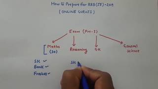 How To Prepare For RRB JE 2019 Exam Get 100 Selection Stratergy [upl. by Kerrie]