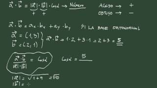 6 Vectores 2D 6 producto escalar de 2 vectores Ángulo entre 2 vectores [upl. by Zimmer]