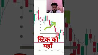 Candlestick Pattern Hindi  option trading strategies 1minscalping tradingstrategy shorts [upl. by Franciskus]