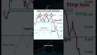 Triple Top Chart Pattern 💯 chartpatterns sharemarket FNO nse bse technicalanalysis [upl. by Manlove]