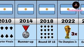 Argentina Achievement FIFA World Cup History 1930  2022 [upl. by Ynnot]