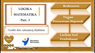 Logika Matematika Part 3  Berkuantor Negasi berkuantor Negasi Pernyataan Majemuk [upl. by Ativla]