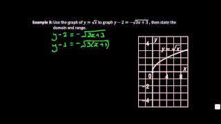 Lesson 34  Combining Transformations of Functions [upl. by Uile]